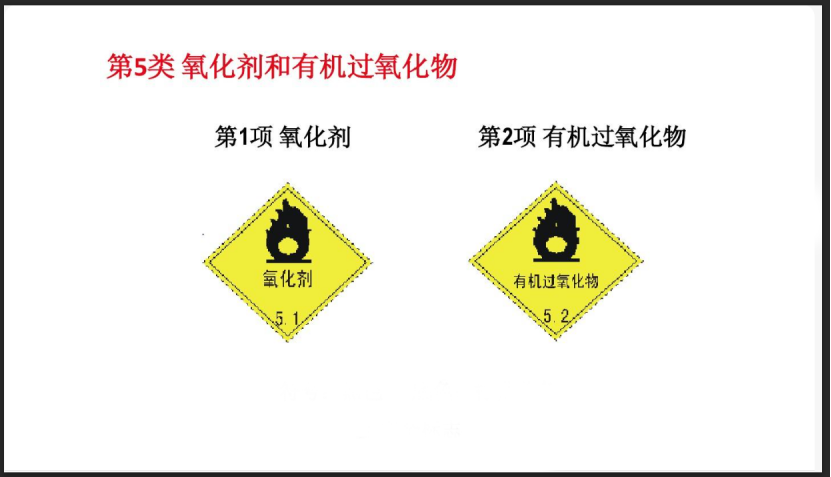 榮祥供應(yīng)鏈道路運輸經(jīng)營許可證新增危險品5類1項、5類2項